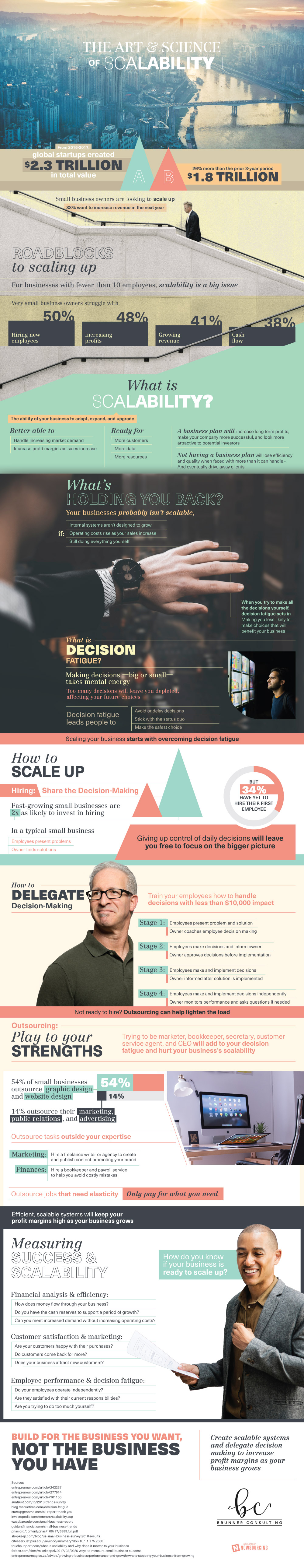 THE ART & SCIENCE OF SCALABILITY [infographic]